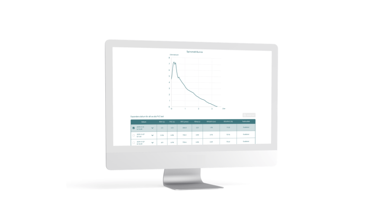 FEV1, FVC, FEV6 – What do all these lung function values mean?